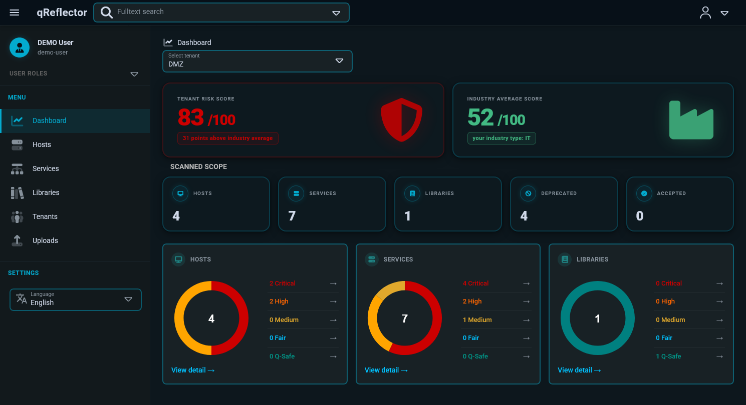 Dashboard qReflector zobrazující hosty, služby a klasifikaci kryptografických rizik